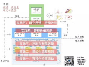 精益敏捷产品开发与创新管理 何勉线上分享实录